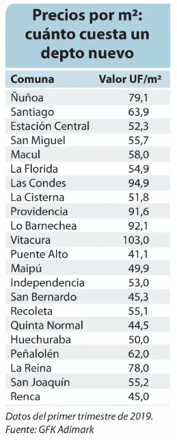 tabla para calcular si un depto está realmente barato