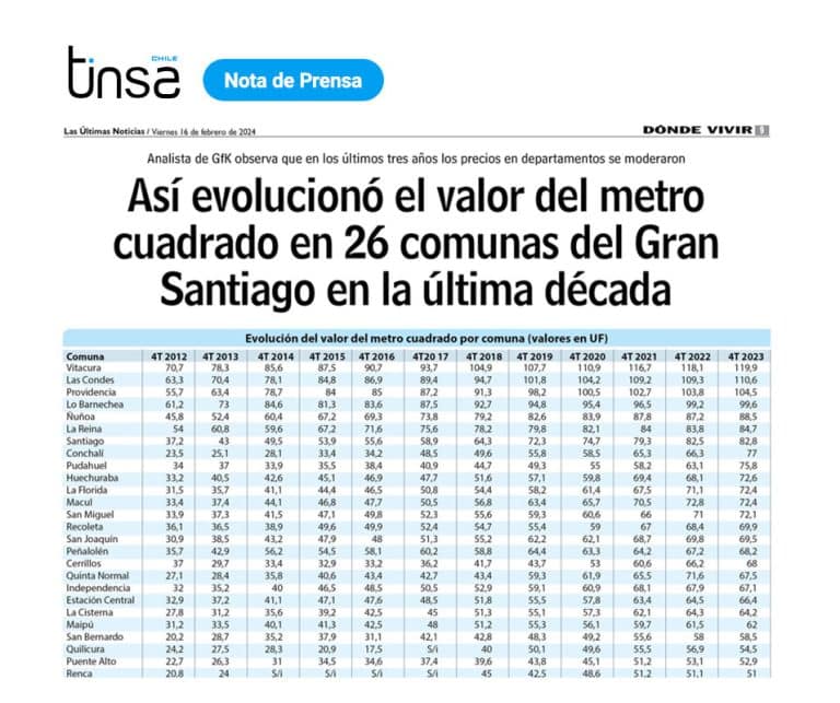 Así evolucionó el valor del metro cuadrado en 26 comunas del Gran ...
